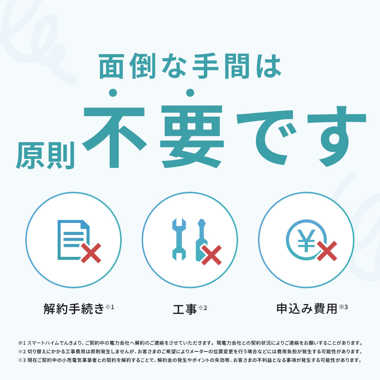 面倒な手間は原則不要です 解約手続き※1 工事※2 申込み費用※3 ※1 スマートハイムでんきより、ご契約中の電力会社へ解約のご連絡をさせていただきます。現電力会社との契約状況によりご連絡をお願いすることがあります。 ※2 切り替えにかかる工事費用は原則発生しませんが、お客様のご希望によりメーターの位置変更を行う場合などには費用負担が発生する可能性があります。 ※3 現在ご契約中の小売電気事業者との契約を解約することで、解約金の発生やポイントの失効等、お客さまの不利益となる事項が発生する可能性があります。