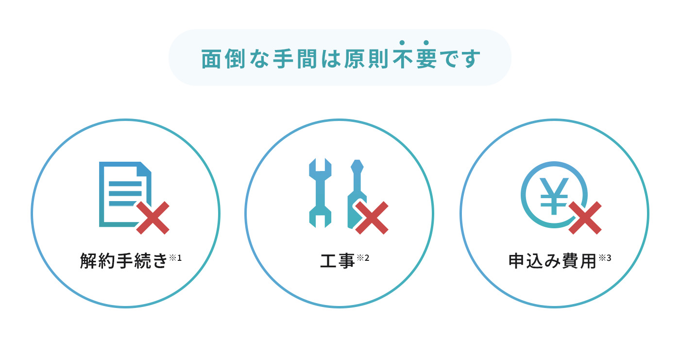 面倒な手間は不要です 解約手続き※1 工事※2 申込み費用※3