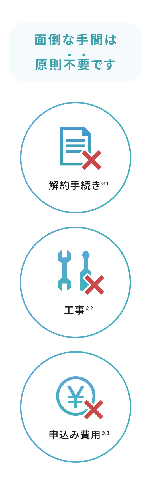 面倒な手間は不要です 解約手続き※1 工事※2 申込み費用※3