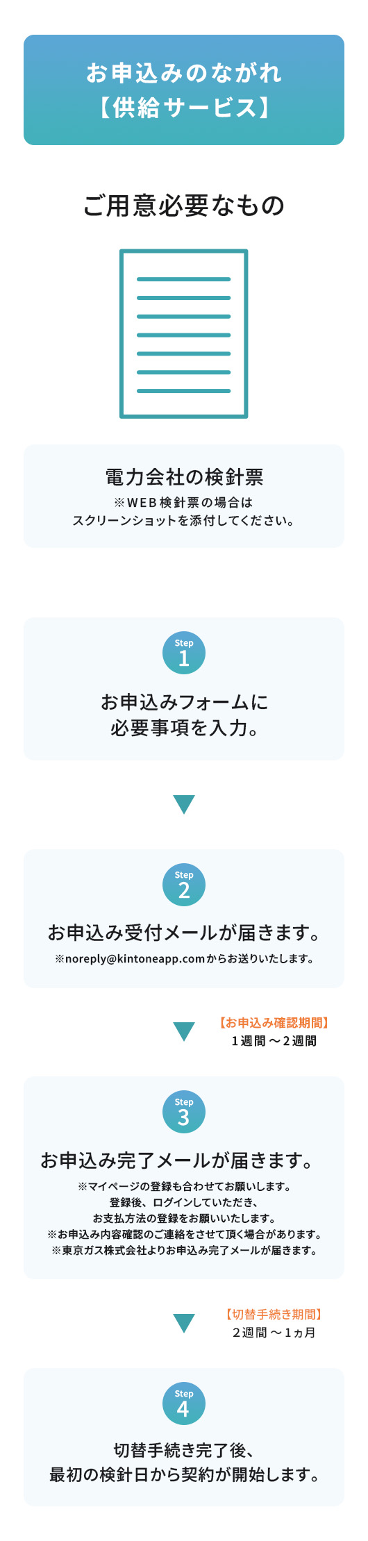 お申込みのながれ【供給サービス】 ご用意必要なもの 電力会社の検針票 ※WEB検針票の場合はスクリーンショットを添付してください。 Step1 お申込みフォームに必要事項を入力。 Step2 お申込み受付メールが届きます。 ※noreply@kintoneapp.comからお送りいたします。 【お申込み確認期間】1週間～2週間 Step3 お申込み完了メールが届きます。 ※マイページの登録も合わせてお願いします。登録後、ログインしていただき、お支払方法の登録をお願いいたします。 ※お申込み内容確認のご連絡をさせて頂く場合があります。 ※東京ガス株式会社よりお申込み完了メールが届きます。 【切替手続き期間】2週間～1ヶ月 Step4 切替手続き完了後、最初の検針日から契約が開始します。